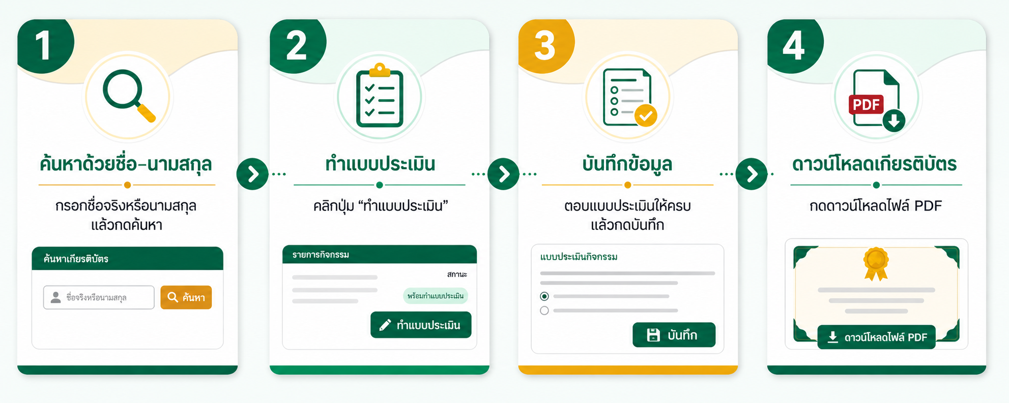 ภาพอธิบายวิธีดาวน์โหลดเกียรติบัตร